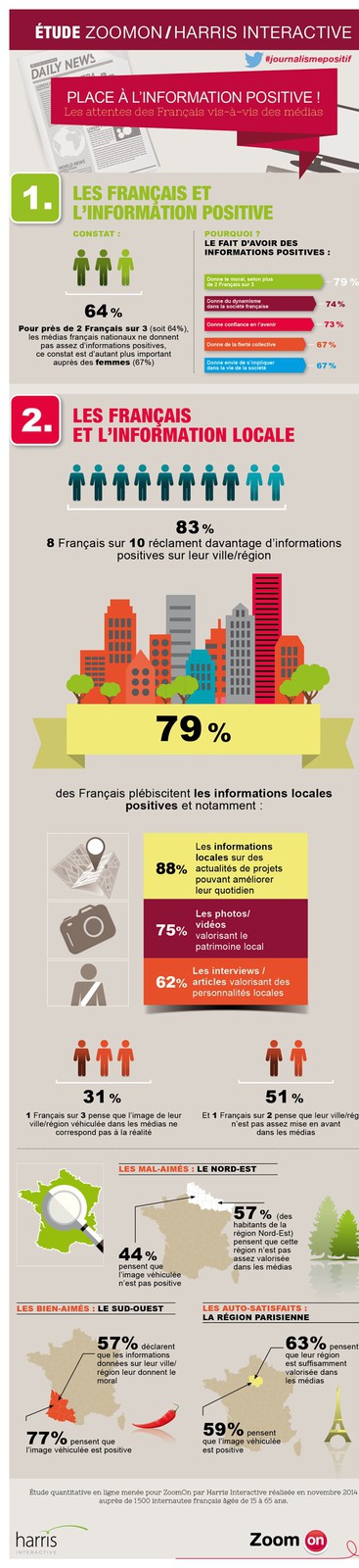 informations, Selon un sondage, les Français veulent plus d&rsquo;informations positives. Et vous ?, Made in Marseille