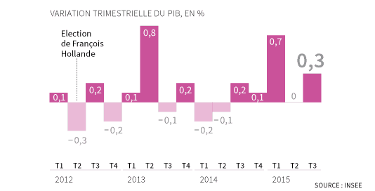 croissance, Moins de jours fériés en 2016, plus de croissance ?, Made in Marseille