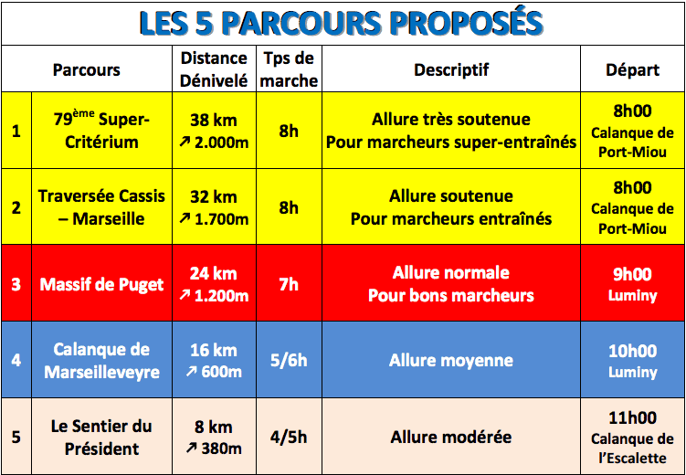 Critérium, Le Critérium des Calanques 2016 de retour fin février, Made in Marseille