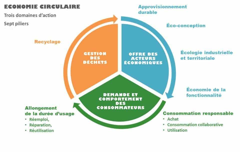 économie circulaire, Comment la Valentine veut devenir le secteur pilote de l&rsquo;économie circulaire, Made in Marseille