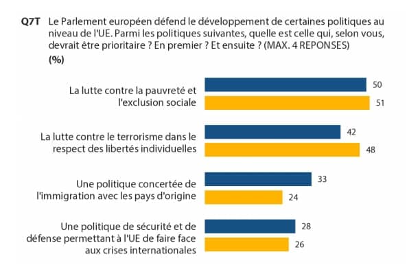 , Les Provençaux débattent sur l&#8217;avenir de l&#8217;Europe : Brexit, Trump, salaire minimum, Made in Marseille