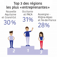 , Enquête – PACA, la région qui attire le plus d’entrepreneurs en France, Made in Marseille