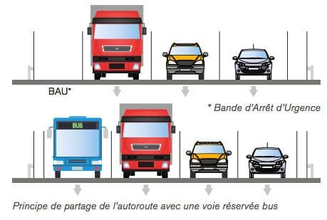 , Bientôt des couloirs réservés aux bus sur toutes les autoroutes autour de Marseille, Made in Marseille
