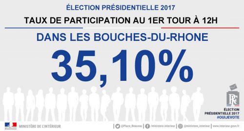 , Résultats et réactions du 1er tour de l&rsquo;élection présidentielle en Provence, Made in Marseille