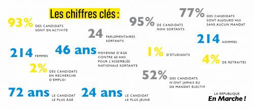 , Découvrez les candidats En Marche ! aux législatives dans les Bouches-du Rhône, Made in Marseille