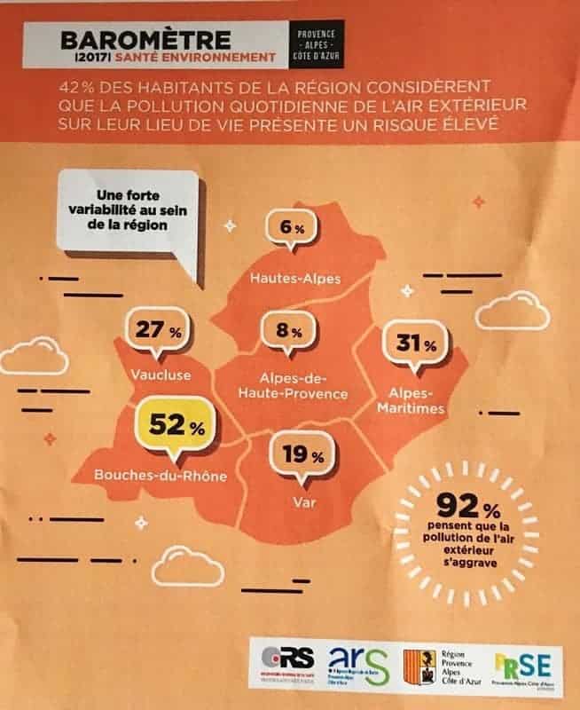 , La région PACA lance son Plan Santé pour agir contre la pollution et les pesticides, Made in Marseille