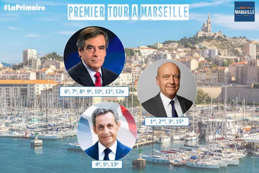 , Les résultats de la #PrimaireDroite en Provence et à Marseille, Made in Marseille