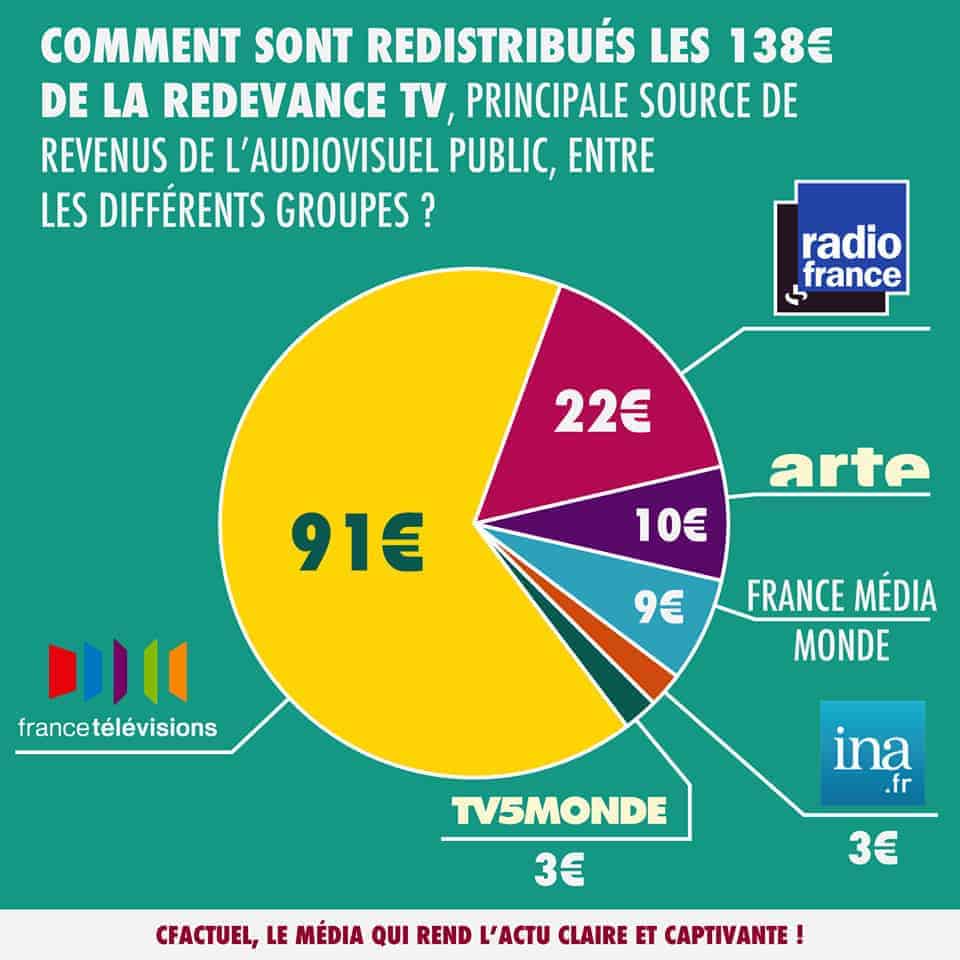 , L&#8217;audiovisuel public, France TV, Radio France&#8230; dans le viseur du Gouvernement, Made in Marseille
