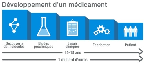 , Biocellvia, la start-up qui révolutionne la recherche et les tests de médicaments, Made in Marseille