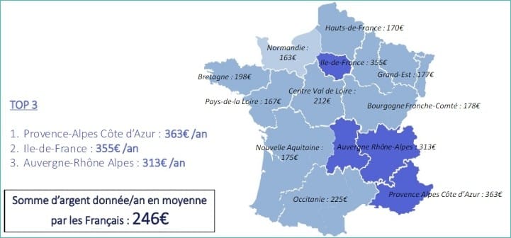 habitants, Les habitants de la région Sud sont les plus généreux de France  , Made in Marseille