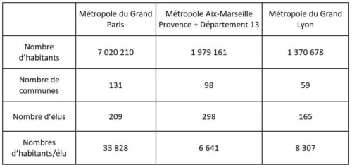 , Un mouvement participatif pour une métropole « En Marche » en 2020 ?, Made in Marseille