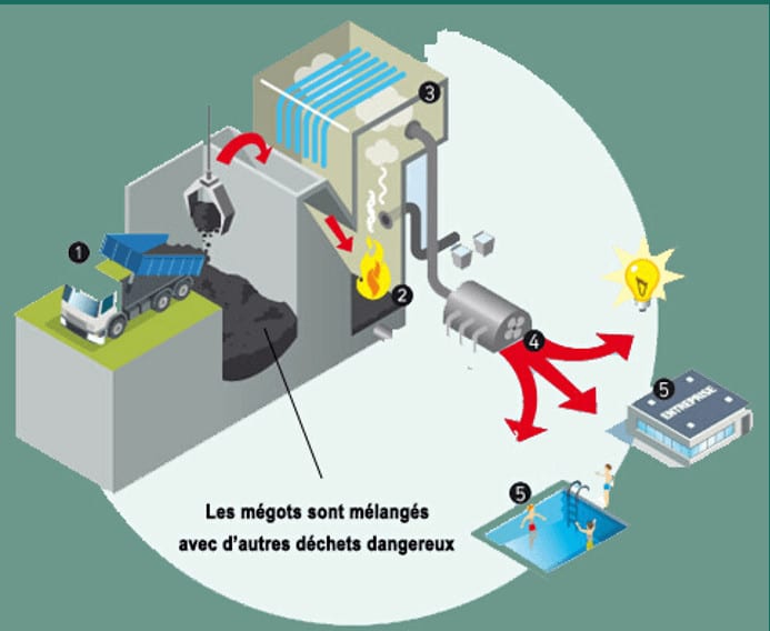 , Avec Recyclop, les mégots de cigarettes ramassés, produisent de l&rsquo;électricité, Made in Marseille