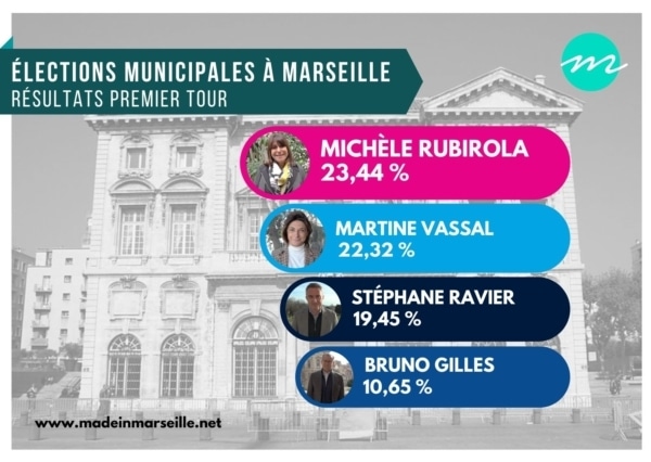 , Printemps Marseillais et Debout Marseille : vers une union au second tour des municipales, Made in Marseille