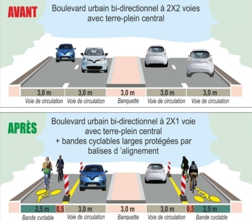 aménagement urgence vélo déconfinement marseille, Déconfinement : la Métropole annonce un plan vélo d&#8217;urgence, Made in Marseille