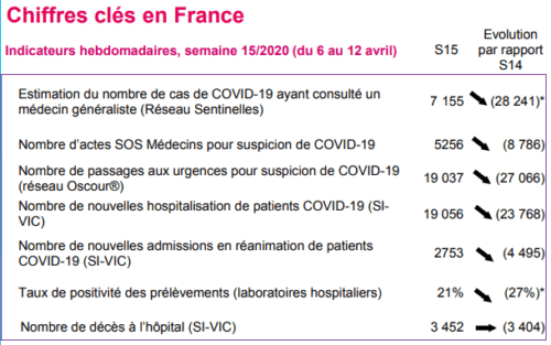 L'épidémie De Covid-19 Recule-t-elle Enfin En France