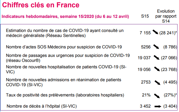 , L&#8217;épidémie de Covid-19 recule-t-elle enfin en France ?, Made in Marseille