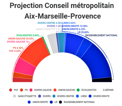 , A Marseille, la répartition des 102 conseillers de la Métropole après les municipales, Made in Marseille