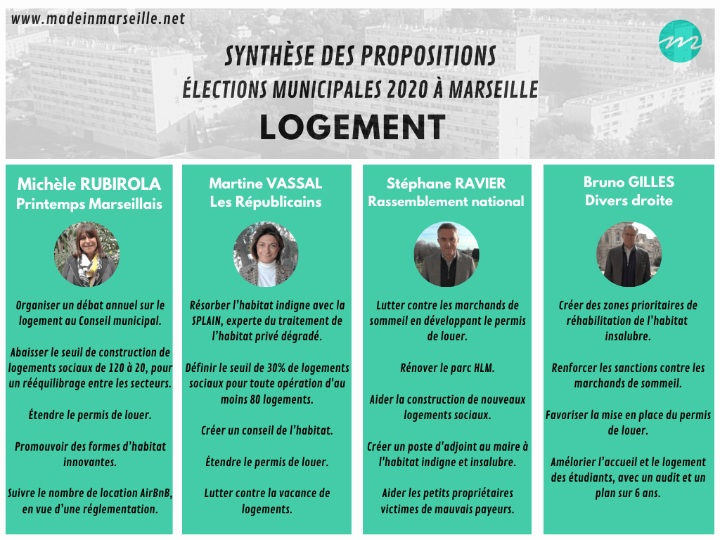, Élections municipales 2020 : La synthèse des programmes des candidats à Marseille, Made in Marseille