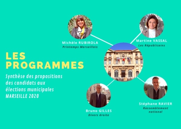 Élections municipales 2020 La synthèse des programmes des candidats à
