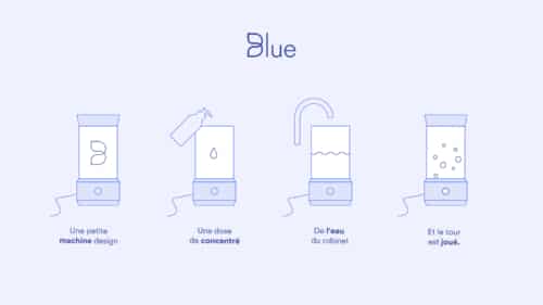 , L&#8217;entreprise Blue invente une machine pour réaliser son propre produit ménager écologique, Made in Marseille