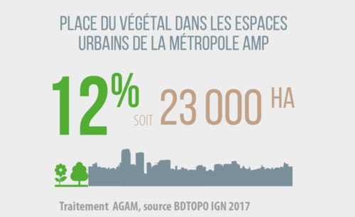 , Inondation et pollution : Quelles solutions pour reperméabiliser les sols dans la métropole ?, Made in Marseille