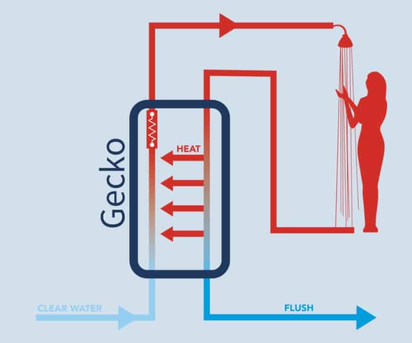 Un plombier invente un système pour recycler l'eau de sa douche