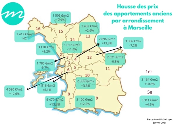 , Décryptage : Les tendances du marché immobilier à Marseille et en Provence, Made in Marseille