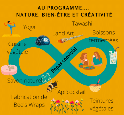 , Synergies Créatives, une journée d&#8217;ateliers créatifs et séances de Yoga à Aix-en-Provence, Made in Marseille