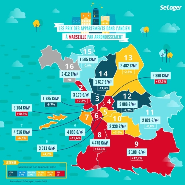 , À Marseille, le prix de l&#8217;immobilier a augmenté de 7 % en 1 an, Made in Marseille