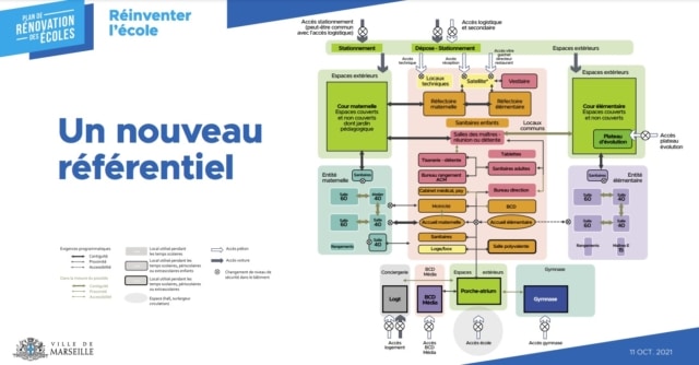 , Benoît Payan dévoile le plan de rénovation des écoles marseillaises à 1,2 milliard d&#8217;euros, Made in Marseille