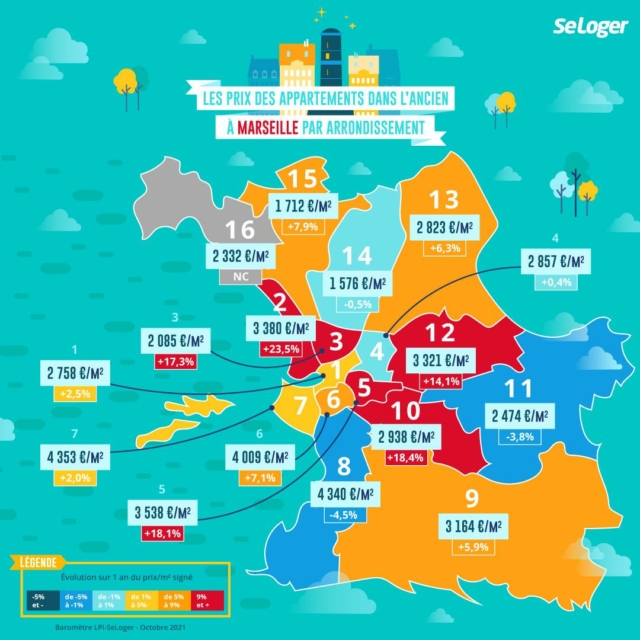Décryptage immobilier : dans quels quartiers investir à Marseille en 2022 ?, Quelle évolution des prix de l&#8217;immobilier par arrondissements à Marseille en 2022 ?, Made in Marseille