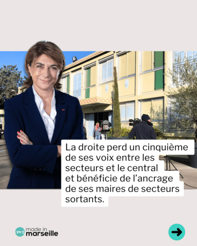 secteurs, La bataille des mairies de secteurs &agrave; Marseille, o&ugrave; les votes diff&egrave;rent de la mairie centrale, Made in Marseille