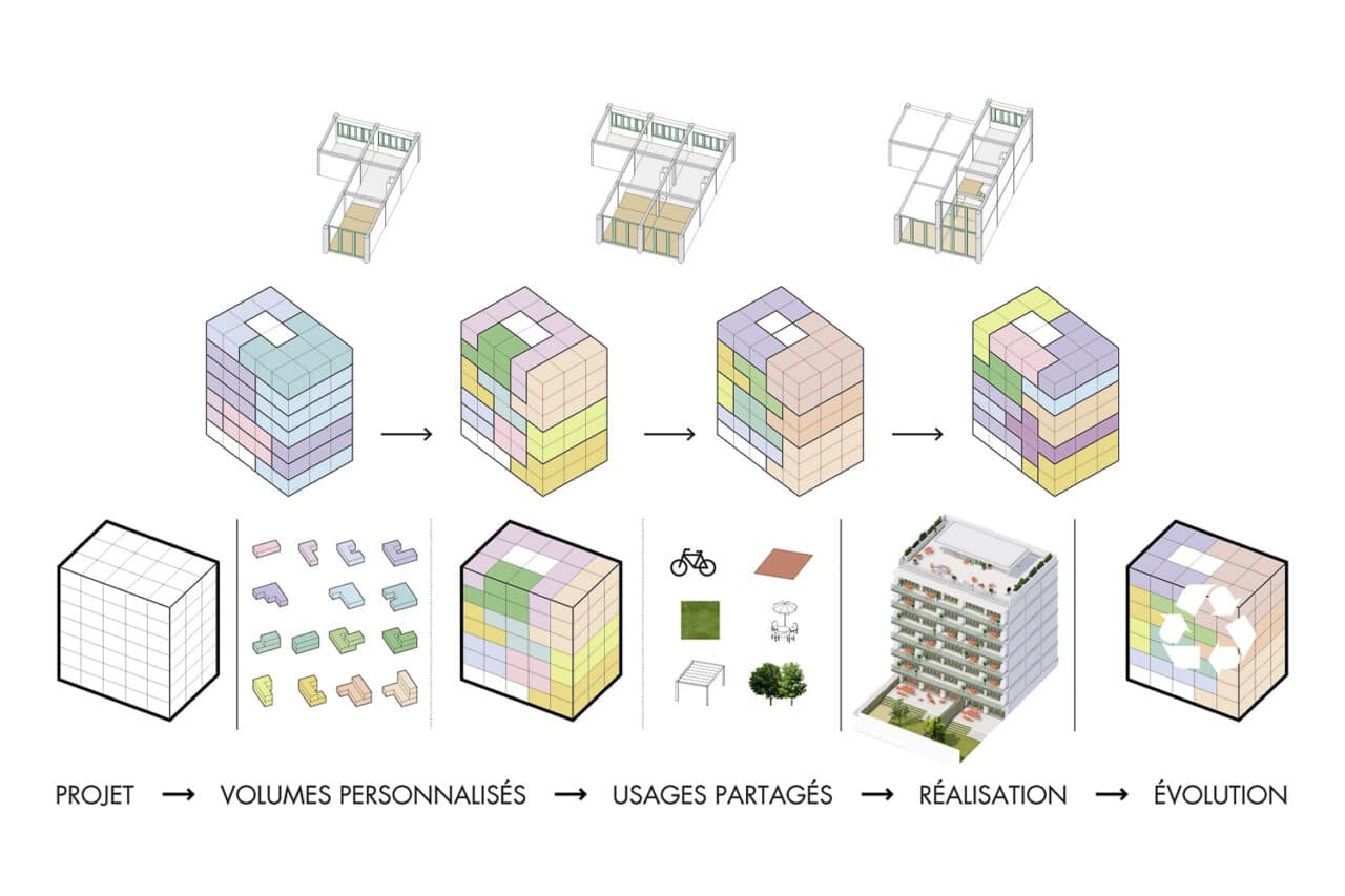 idéal, À Marseille, l&rsquo;immeuble « Idéal » s&rsquo;inspire de Tetris pour inventer l&rsquo;habitat à la carte, Made in Marseille