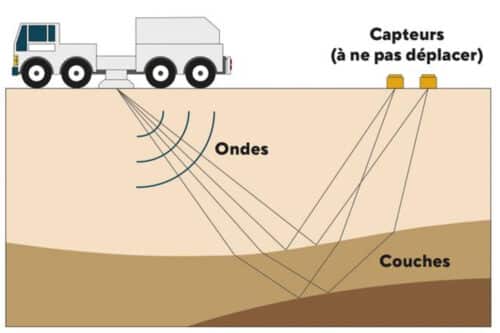 géothermie, Et si le sous-sol de l&rsquo;étang de Berre pouvait chauffer nos maisons ?, Made in Marseille