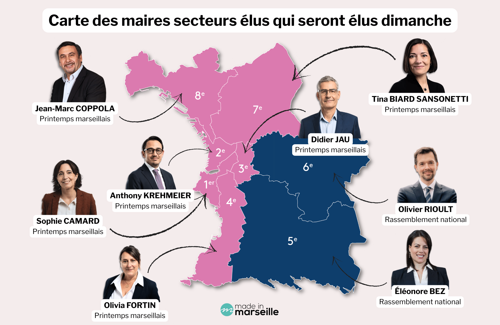 Discover the district mayors of Marseille elected this Sunday