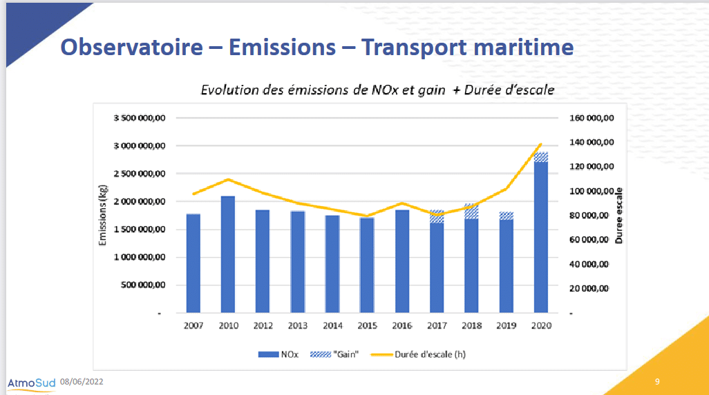 Atmosud, Pollution maritime : Atmosud va étudier la réduction des émissions des navires, Made in Marseille