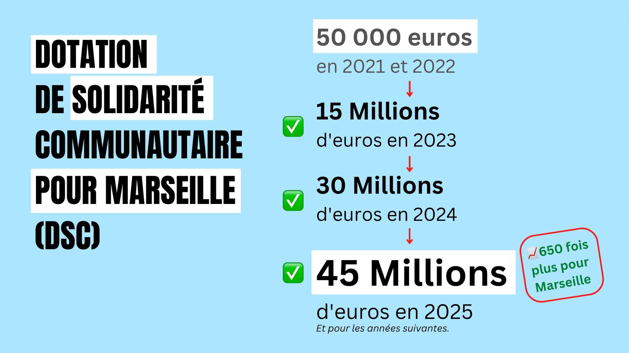 budget 2024, Didier Khelfa décrypte le budget 2024 de la Métropole, Made in Marseille