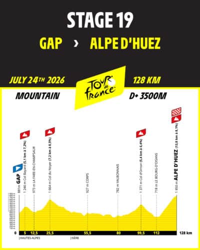 Tour de France, Le Tour de France 2026 passera par les Hautes-Alpes d&rsquo;Orcières à Gap, Made in Marseille