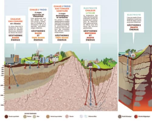 géothermie, Et si le sous-sol de l&rsquo;étang de Berre pouvait chauffer nos maisons ?, Made in Marseille