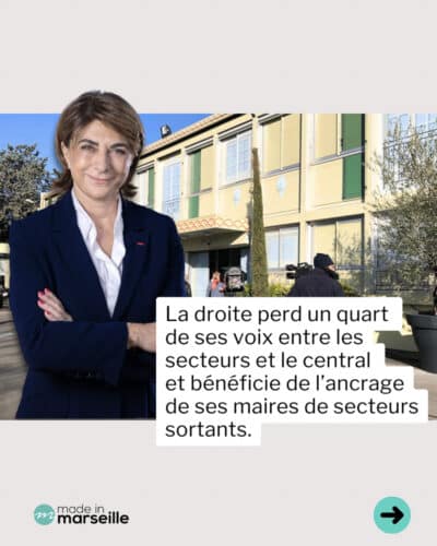 secteurs, La bataille des mairies de secteurs &agrave; Marseille, o&ugrave; les votes diff&egrave;rent de la mairie centrale, Made in Marseille