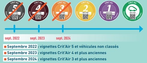 véhicules, ZFE : Tout comprendre sur l&#8217;interdiction des véhicules polluants à Marseille, Made in Marseille